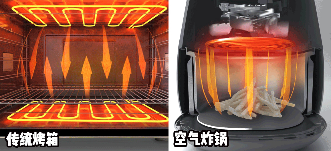 得了空气炸烤箱牛逼症是一种什么体验?选购要点+美味食谱大放送