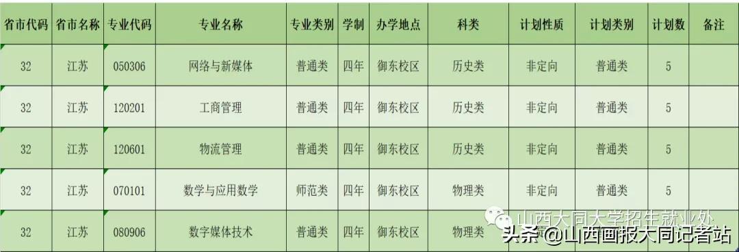 大同大学2023年各科最低录取分数,2024年大同大学招生简章公布了吗