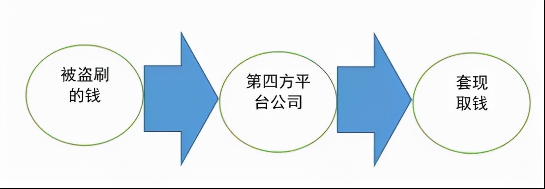 手机诈骗的最新套路,最新手机诈骗套路