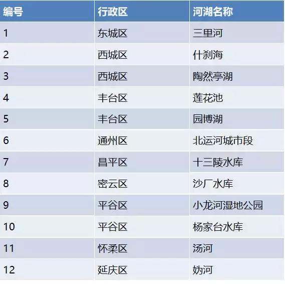 北京十大湖泊风景,北京八个景点三里河