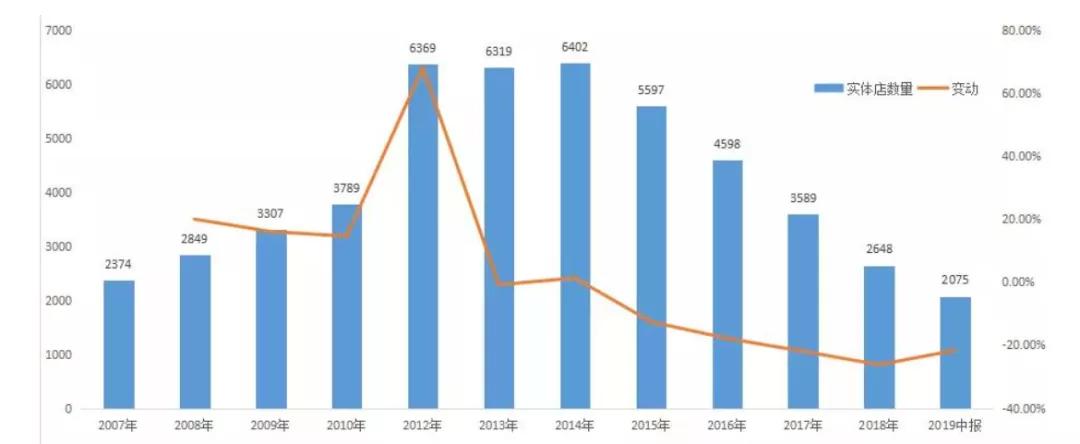 达芙妮当年有多辉煌,达芙妮为啥会失去了曾经的优势
