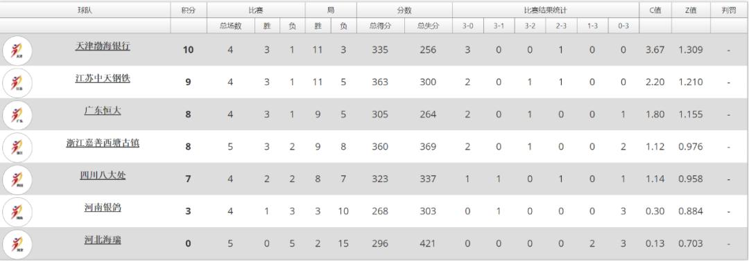 女排小组第一出线,女排小组比赛结果