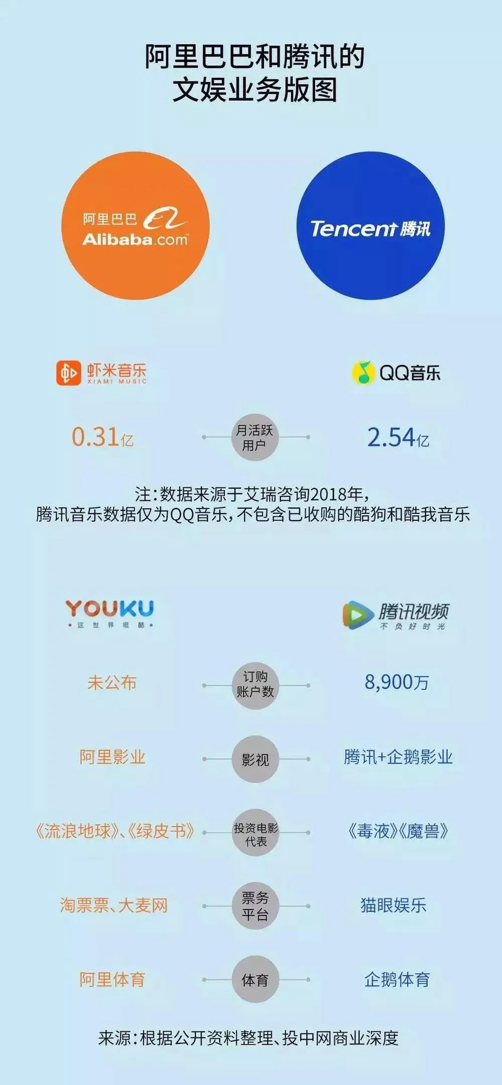 马云和马化腾谁是最后的赢家,马云和马化腾谁地位好