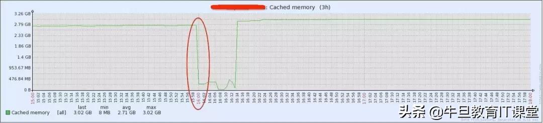linux查看jvm堆内存使用情况,linux内存管理和jvm内存管理