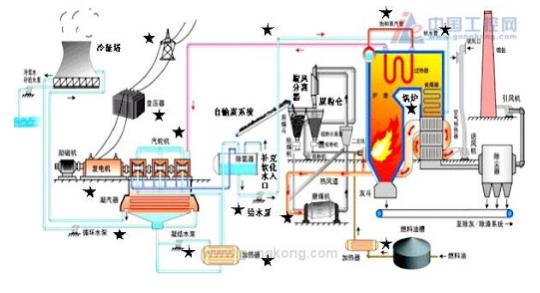 电是怎样产生的,电是如何产生的英语