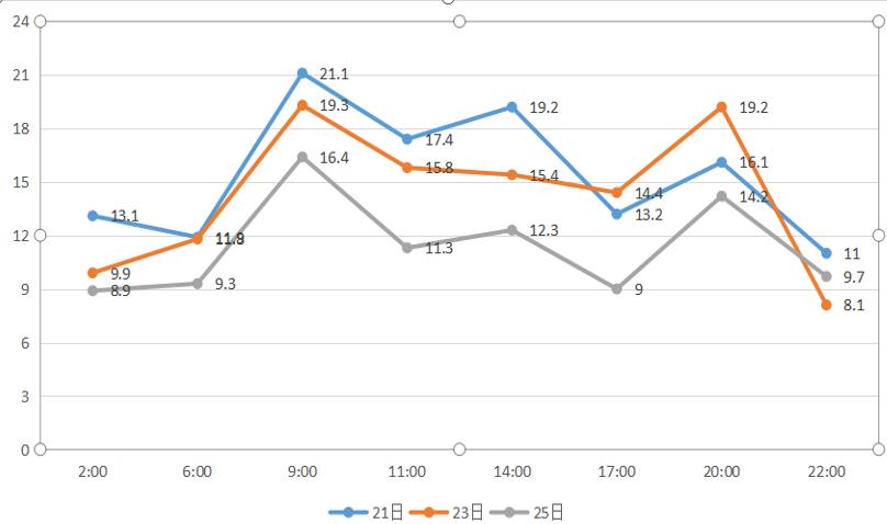 胰岛素泵治疗糖尿病的护理体会,糖尿病胰岛素治疗