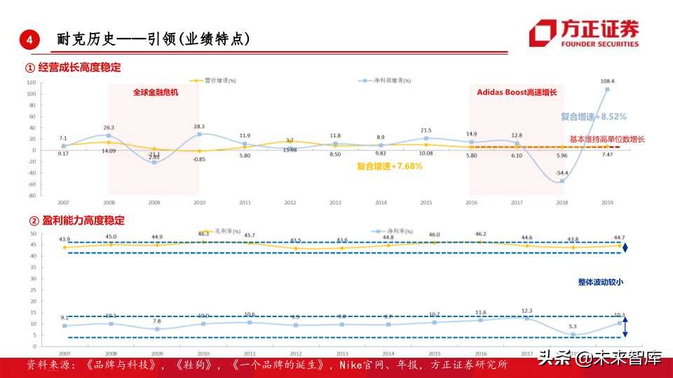 全球运动品牌排行,世界运动品牌市值变化史