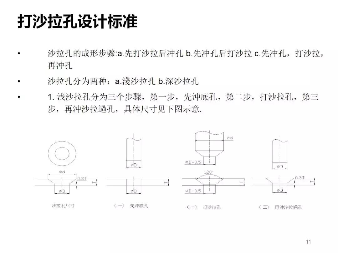 想学模具设计与制造去哪里学,想学模具编程不知道怎么下手