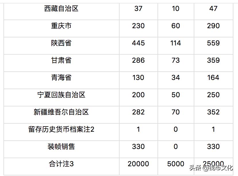有没有央行生肖币发行正式公告,2019中国人民银行生肖币价值