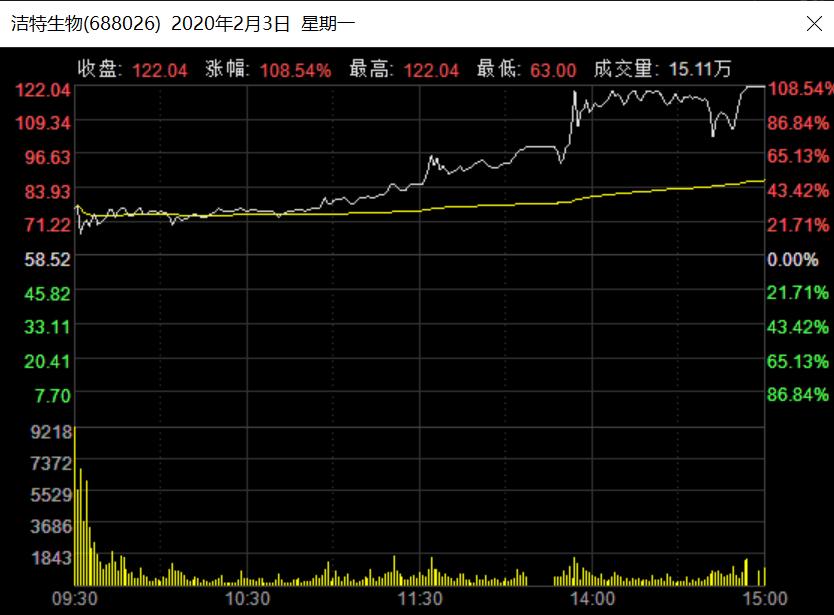 复工后口罩还会紧缺吗,疫情结束后巨大口罩产能怎么办