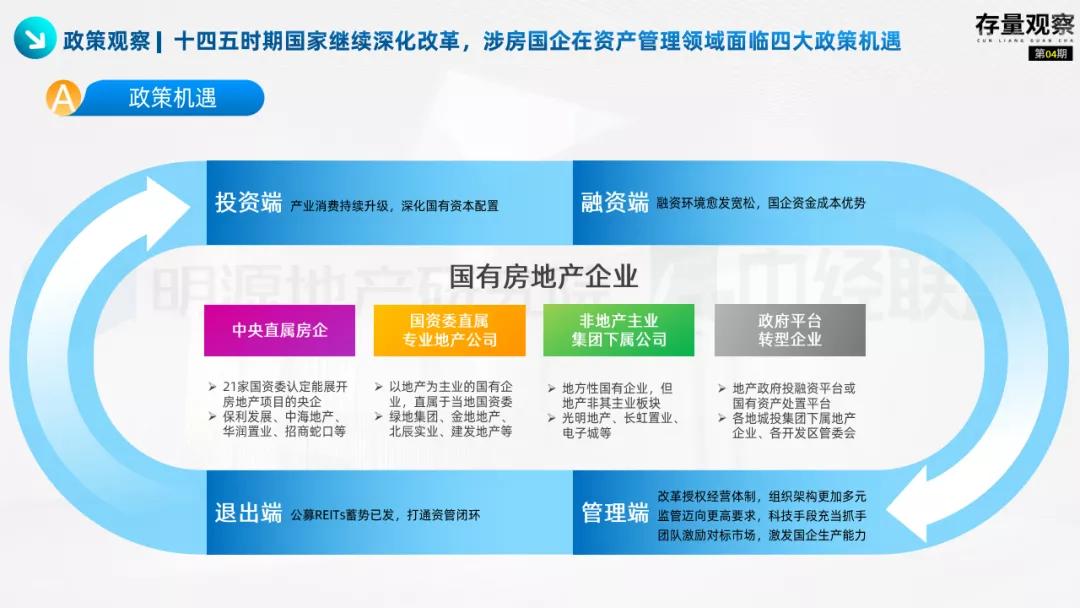 存量观察|“十四五”规划下的国企存量*局破**