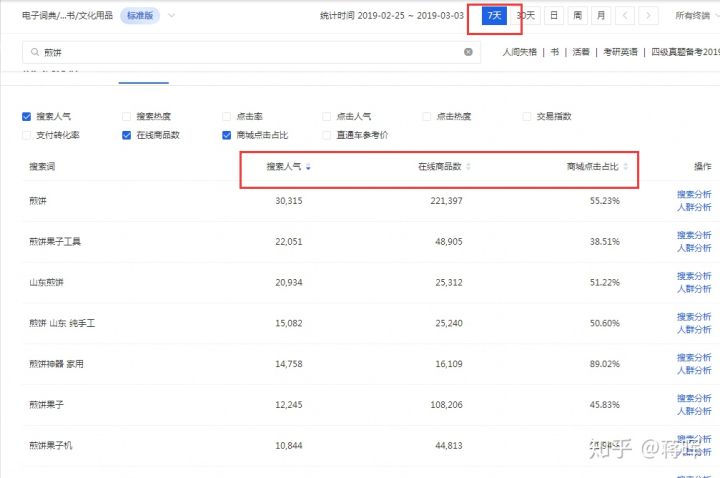新手淘宝店怎么提高大量访客,淘宝店新手入门零基础教程