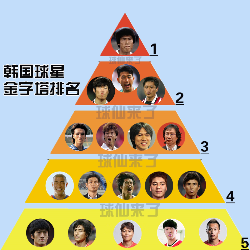韩国球星孙兴慜十佳球,韩国球星孙兴民欧冠进球