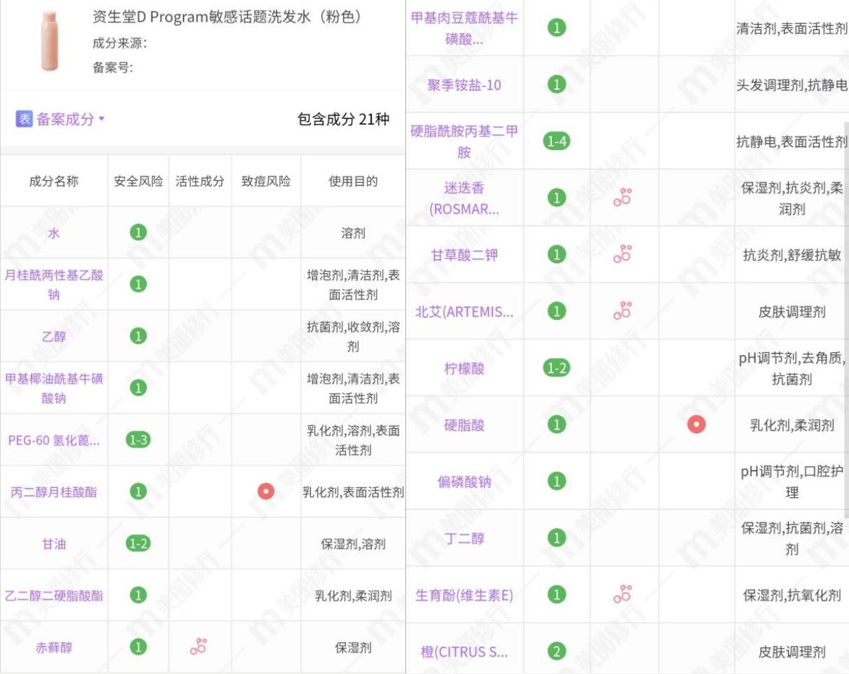 珂润洗发水控油测评,珂润滋润系列