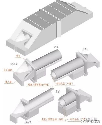 桥梁图纸设计注意事项包括,桥梁施工图设计的步骤