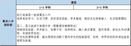 一中和八中哪一所学校更好,育才和18中哪个学校好