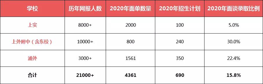 谁是你心目中的top1模板,排名第一的白龙马