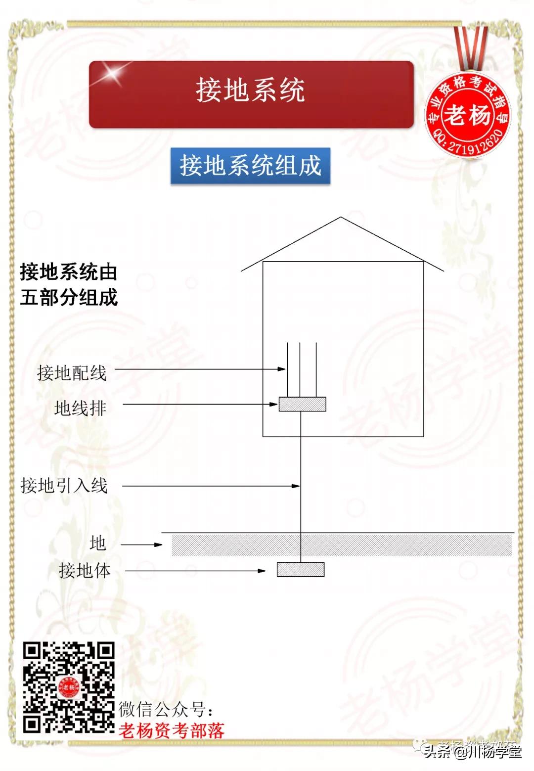 閫氫俊鐢垫簮绯荤粺璁茶В,宸濇潹瀛﹀爞閫氫俊涓骇璇剧▼璐圭敤