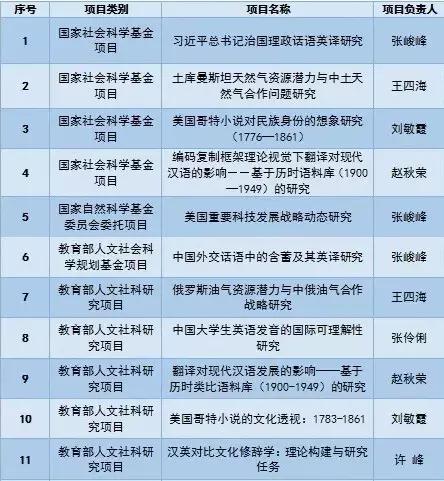 中国武汉地质大学外国语学院,中国地质大学武汉外国语研究生院