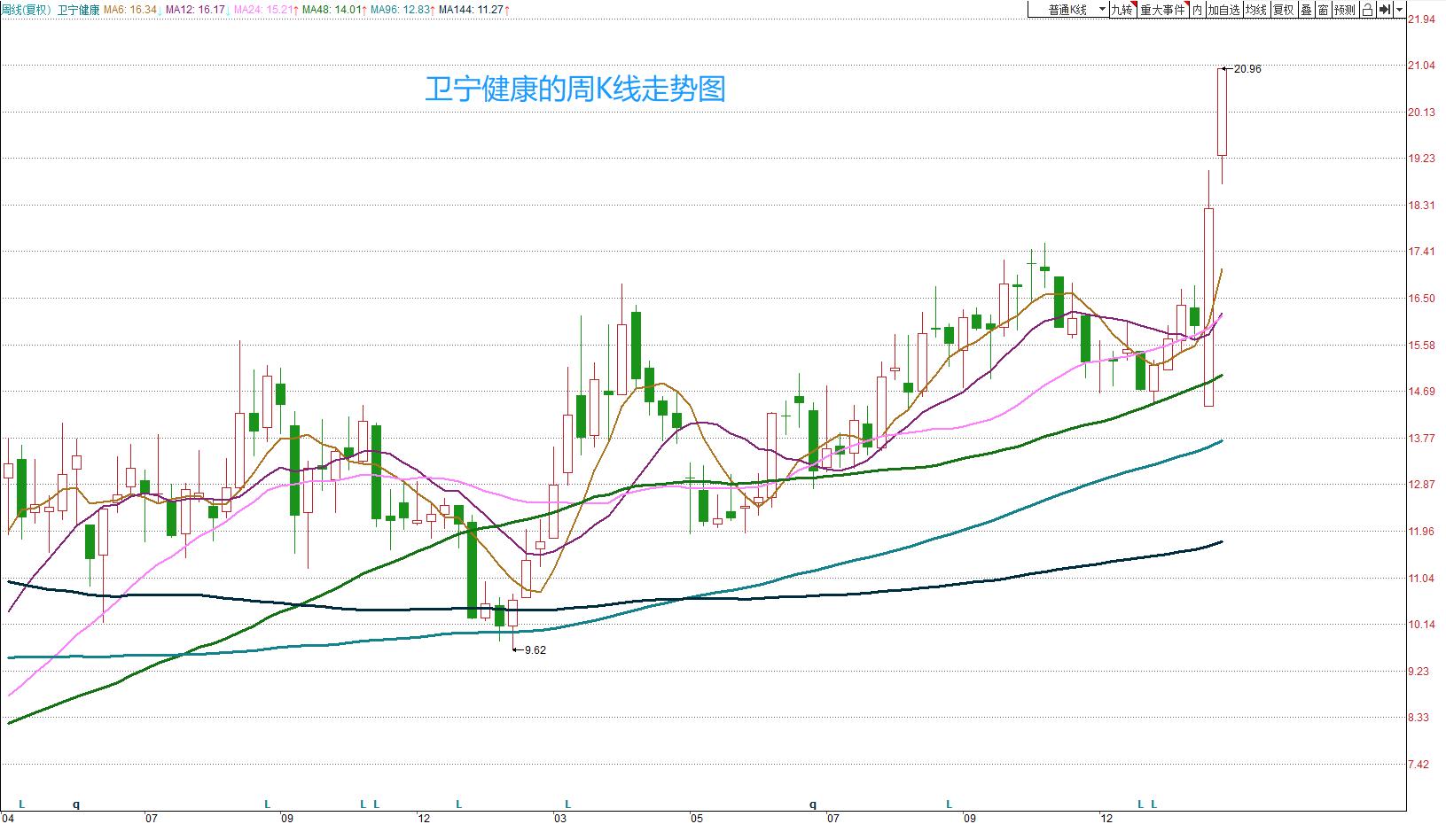 强者恒强买强势股票,强者恒强股市视频