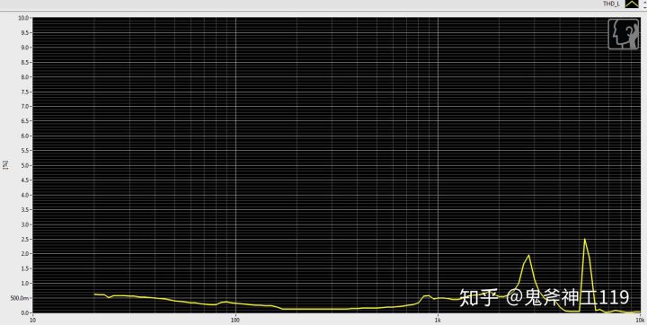 测评平价耳机推荐,测评小米耳机