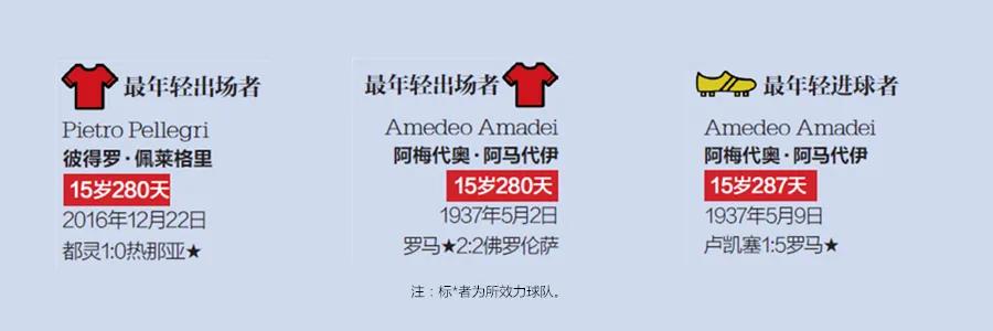 足坛各项纪录保持者,足坛最难打破的5大纪录