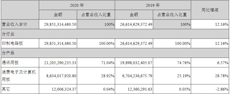 pcb板简介,中国pcb板发展现状与趋势