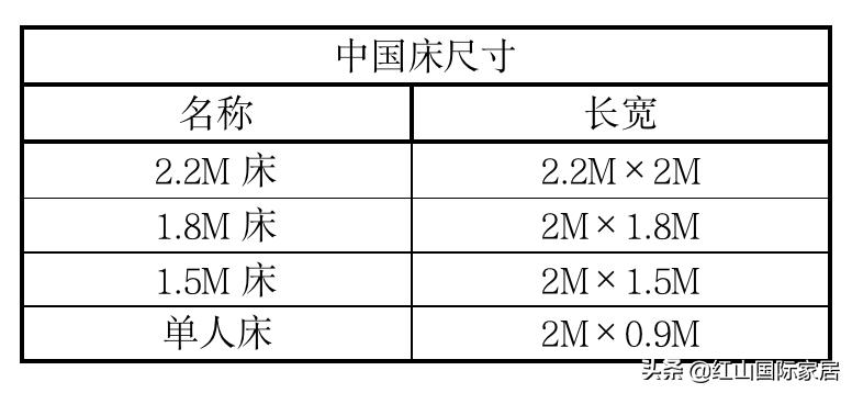 超级干货！花大价钱买的大牌床品不合适怎么办？
