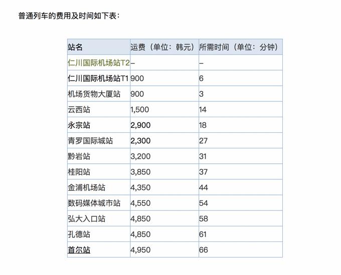 首尔一日游必买路线,韩国首尔攻略