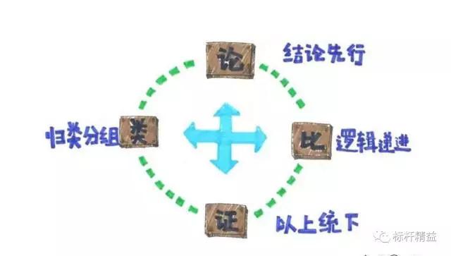 十日谈流程管理思维,做管理一定要具备流程思维