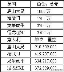 李小龙训练记录,李小龙九大世界纪录至今无人能破