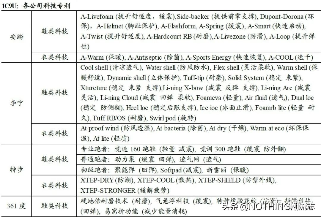 特步安踏361哪个牌子的鞋好,安踏特步匹克361比较