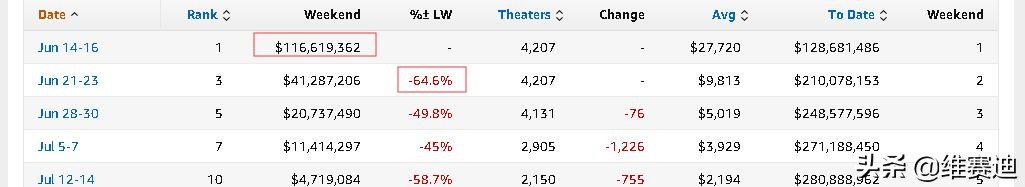 为何漫威电影不能超越dc,dc宇宙和漫威宇宙的区别