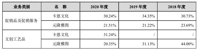 卡恩文化IPO折戟：研发或薄弱、质量难把控、信披自相矛盾
