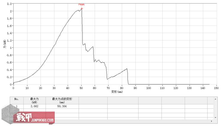 打假网红塑身腰带,山寨盗版帝骑腰带
