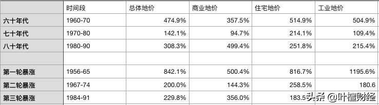 叶檀财经谈买房,叶檀财经最好的买房方式