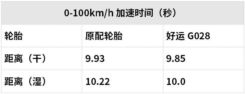 各品牌轮胎最好的一款,这个国潮品牌韧劲十足