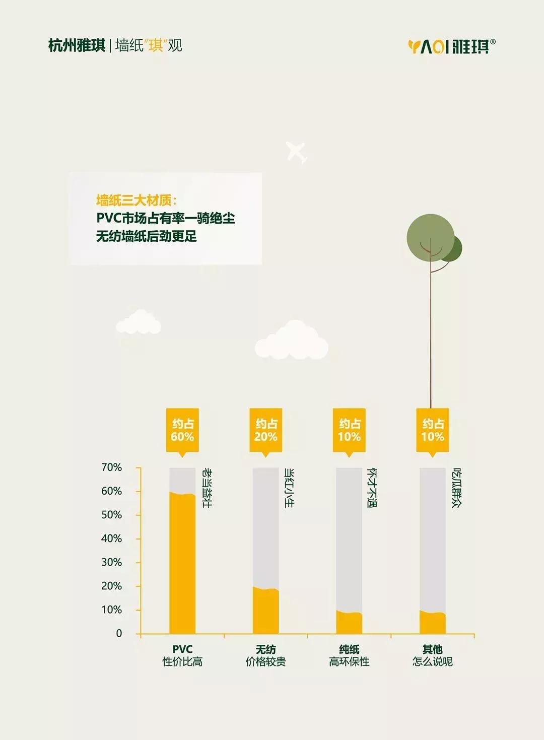 墙纸墙布行业现状,墙纸行业发展现状