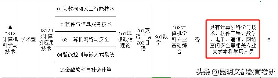食品专业跨考风景园林专业,工科生跨考什么专业比较好