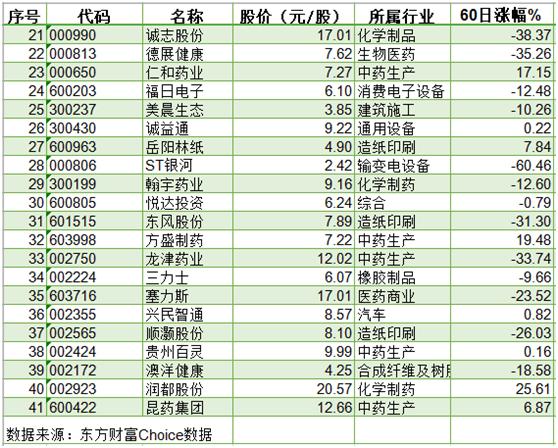 顺灏股份工业大麻国外布局怎么样,顺灏股份前景
