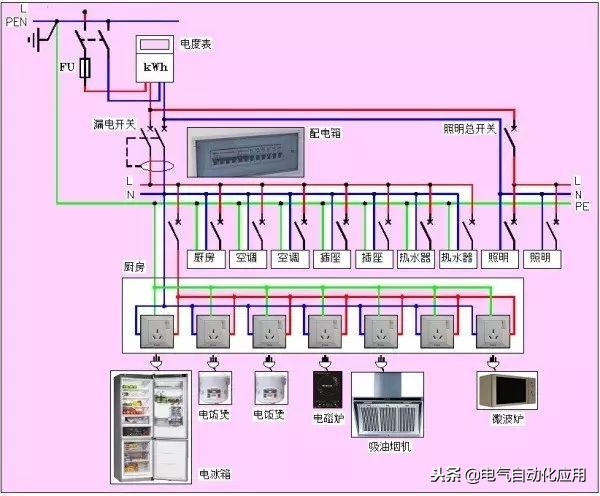 cad电气图纸怎么算线数量,cad电气图纸线号命名规则