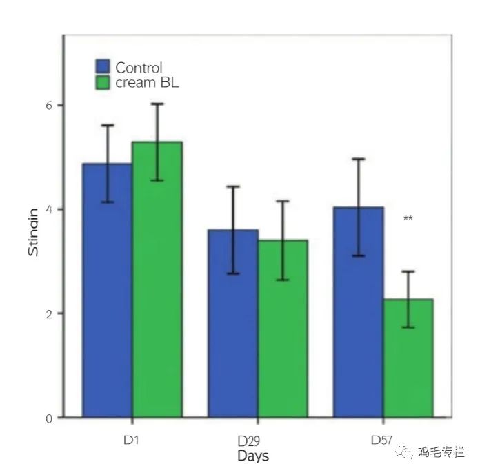 二裂酵母发酵产物有什么作用,二裂酵母发酵产物溶胞物很名贵吗