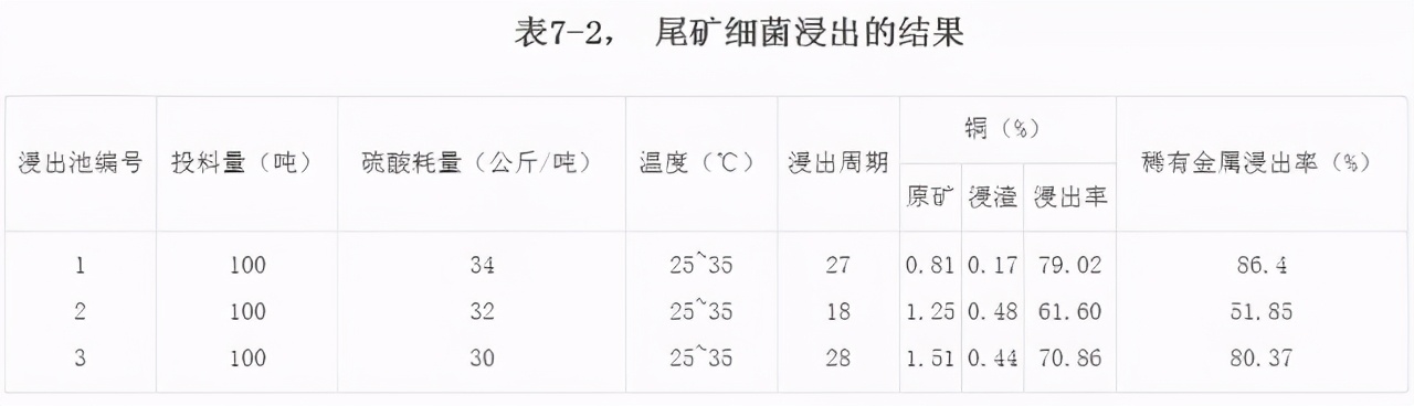 涨知识大全简短,6种常见选矿方法视频