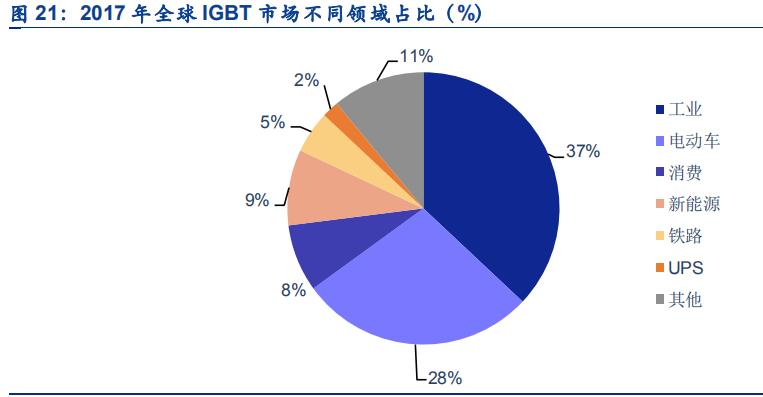 igbt国内龙头企业斯达半导体,斯达半导体第七代igbt