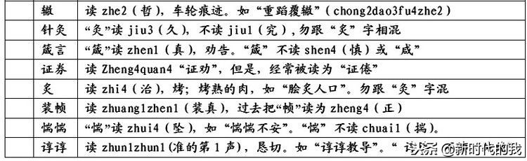 易读错的汉字历史人名,容易读错的汉字有书吗