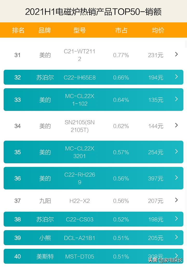 电磁炉什么品牌最好排名前十名,电磁炉质量最好的热卖榜第一名