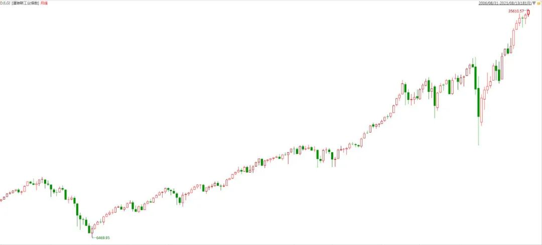 黄金二次探底波段,黄金探底反弹视频
