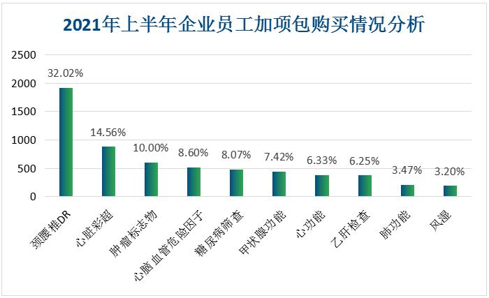 工作的免费体检一般有哪些项目,员工体检套餐推荐