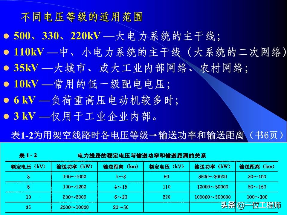 电力系统暂态稳态讲解,电力系统暂态分析可能用到的方法