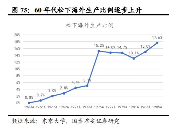 日本家电到底是没落还是转型,日本家电还有未来